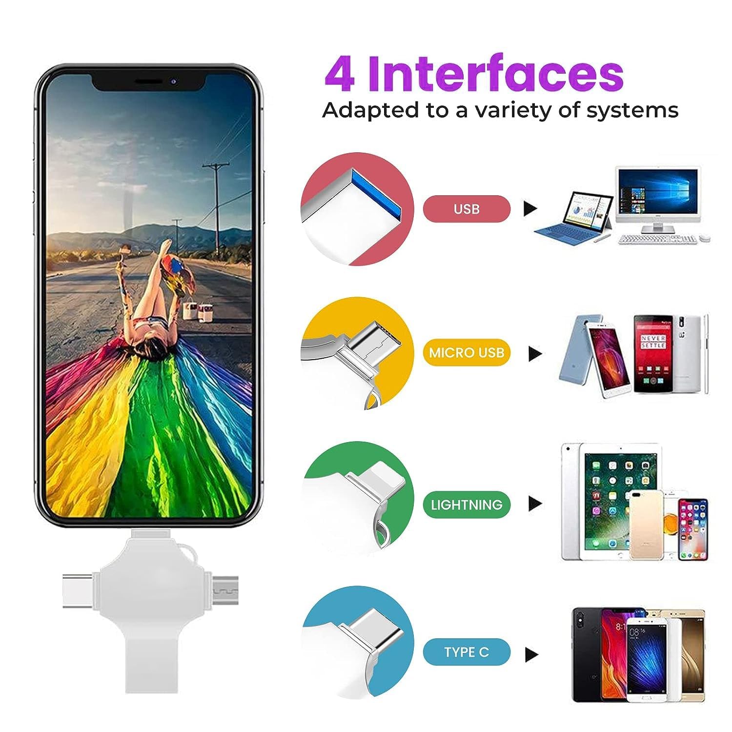 Flash Drive 64GB 4 in 1 Pendrive with Light-ning, Micro USB, USB A, Type-C Interface Mini Hangable Pen Drive for iOS & Android Compatible with Phone, Pad, Android, PC and More Devices - Image 3